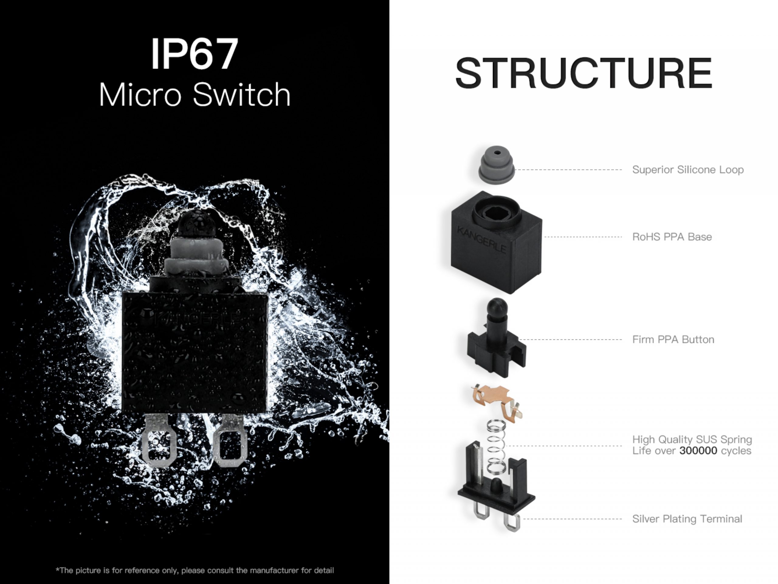 Application of IP67 Micro Switch in Electrical Bikes插图