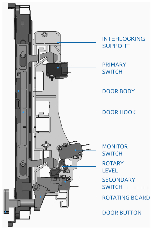 microwave interlocking system