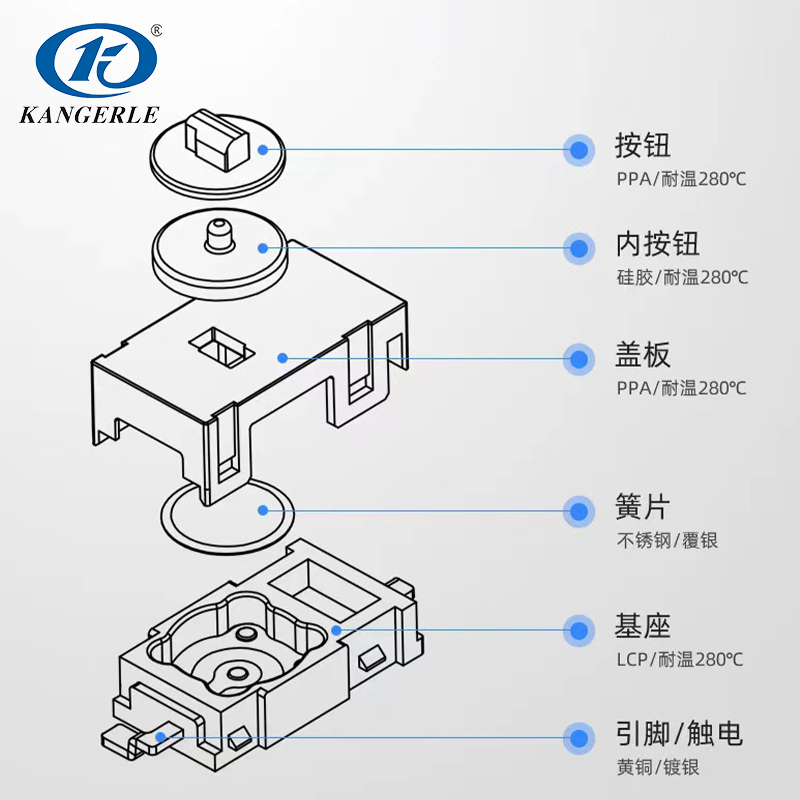 What is the function of miniature surface-mount micro switches in game controllers?插图5