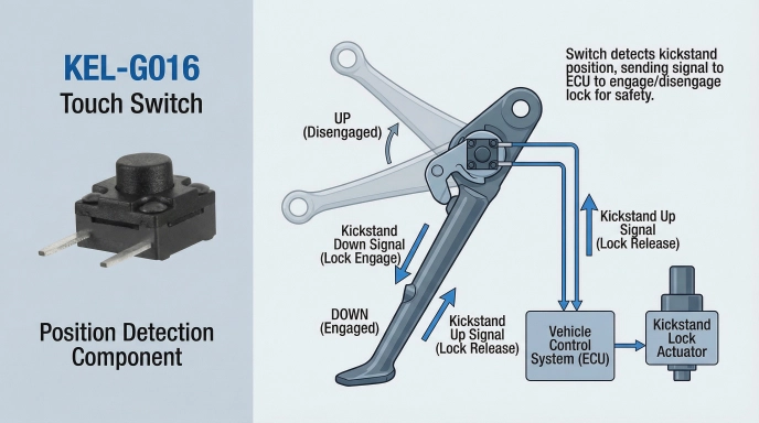 The Role of Waterproof Tact Switch KEL-G016 in Kickstand Locks