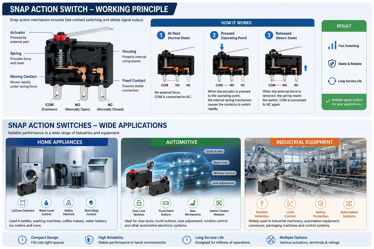 Snap Action Switch Guide for Reliable Mechanical Control插图1 Snap Action Switches