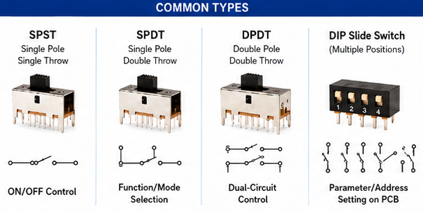What Is a Slide Switch Used For插图2 Main Types of Slide Switches