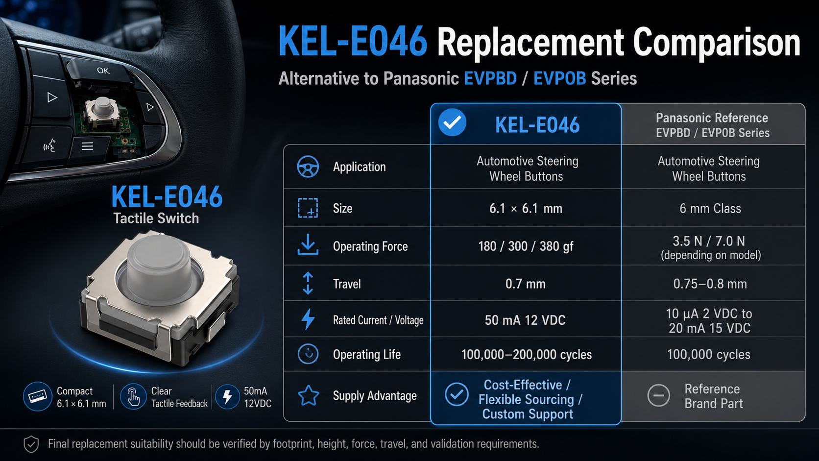 Kangerle E046 for Automotive Steering Wheel Buttons插图1 Tact Switch KEL-E046 Specifications