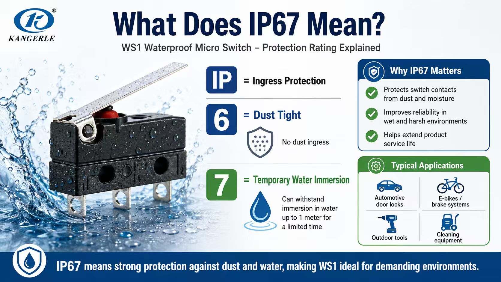 Waterproof Micro Switch vs Standard Micro Switch: Why IP Rating Matters插图1 What Does IP67 Mean