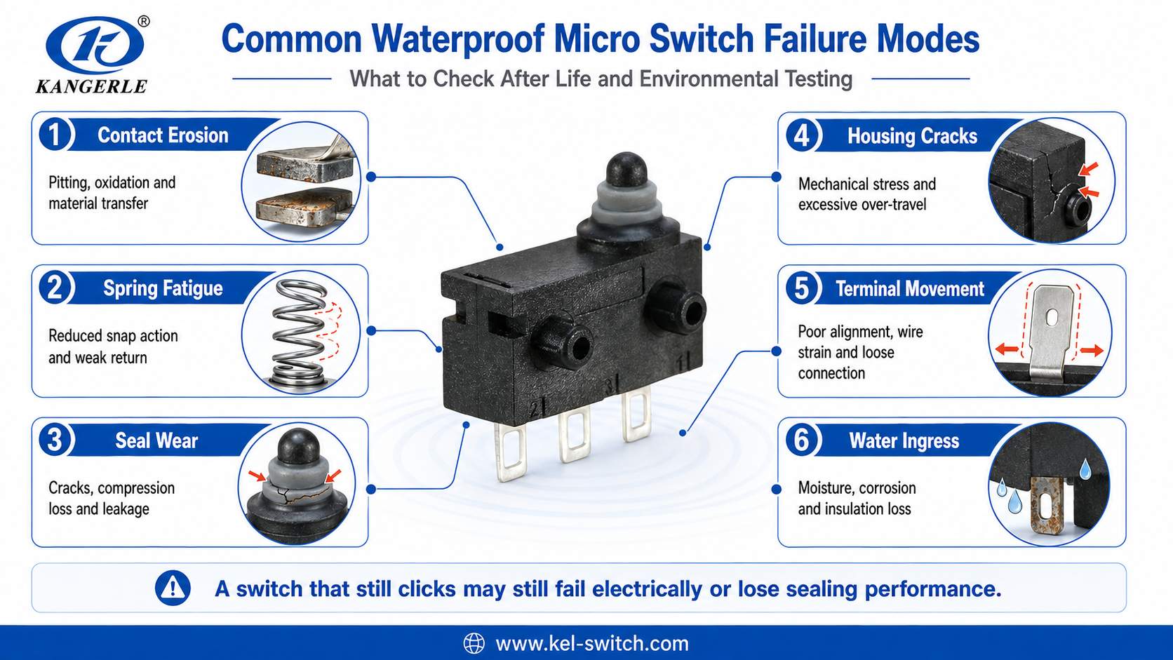 Waterproof Micro Switch Life Testing: A Practical Guide插图3 Common Waterproof Micro Switch Failure Modes
