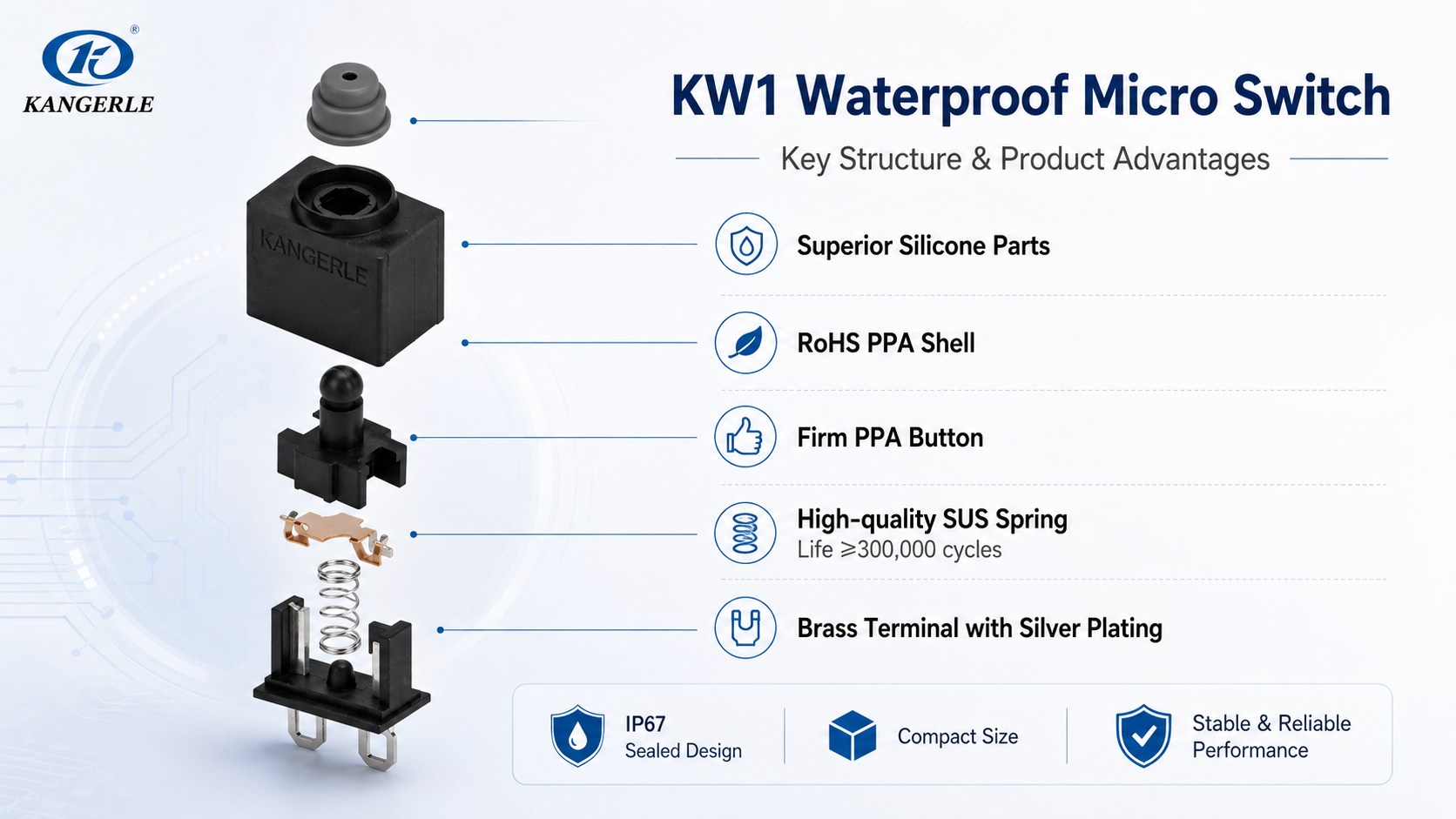 KW1 Waterproof Micro Switch for Automatic Cat Litter Boxes插图2 KW1 Waterproof Micro Switch Key Structure & Product Advantages