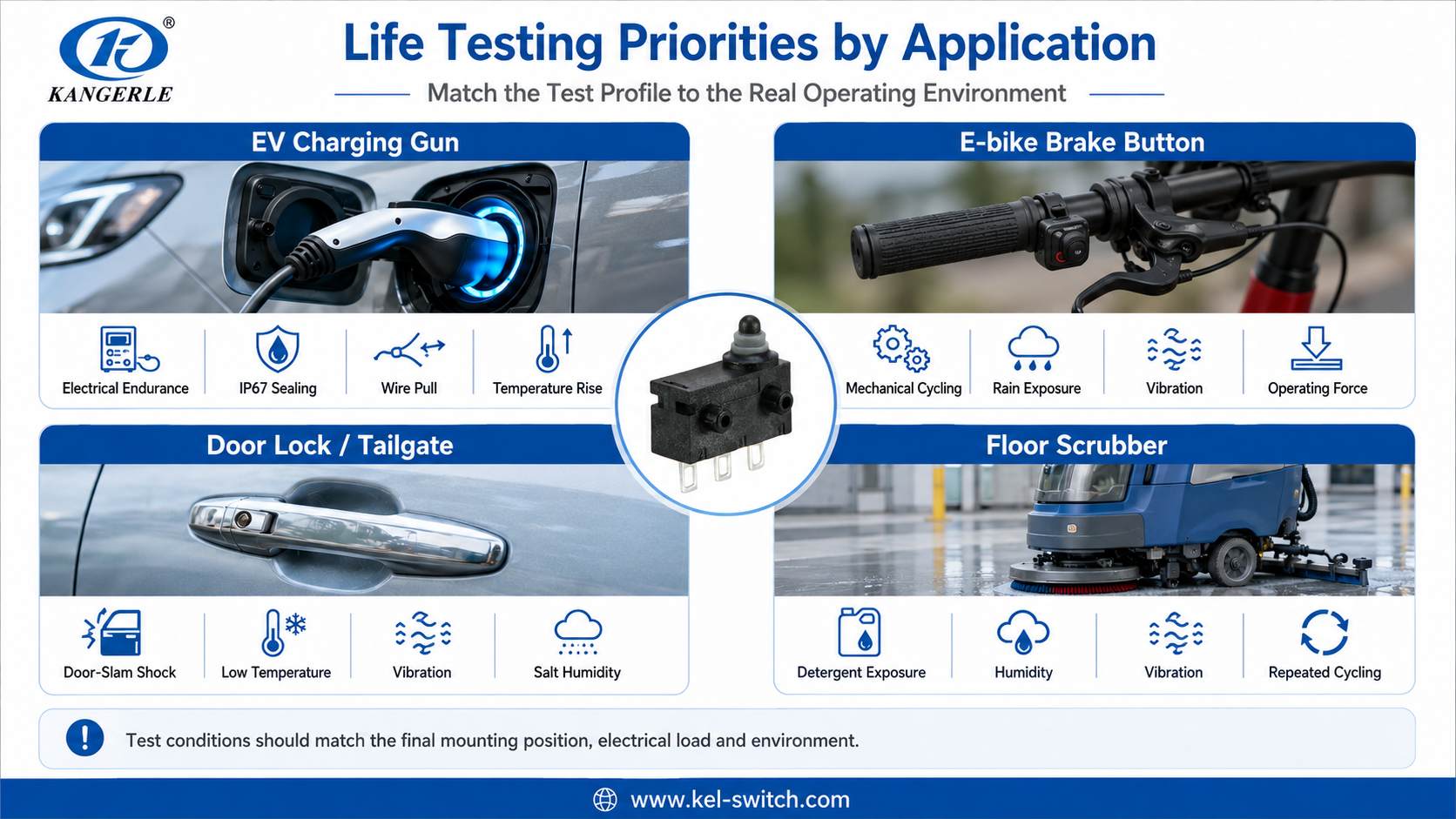 Waterproof Micro Switch Life Testing: A Practical Guide插图2 Life Testing Priorities by Application