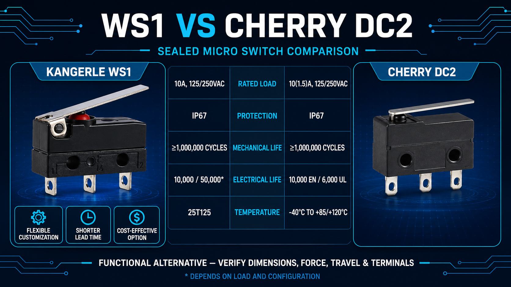WS1 Waterproof Micro Switch for Reliable Vending Machines插图2 WS1 VS CHERRY DC2