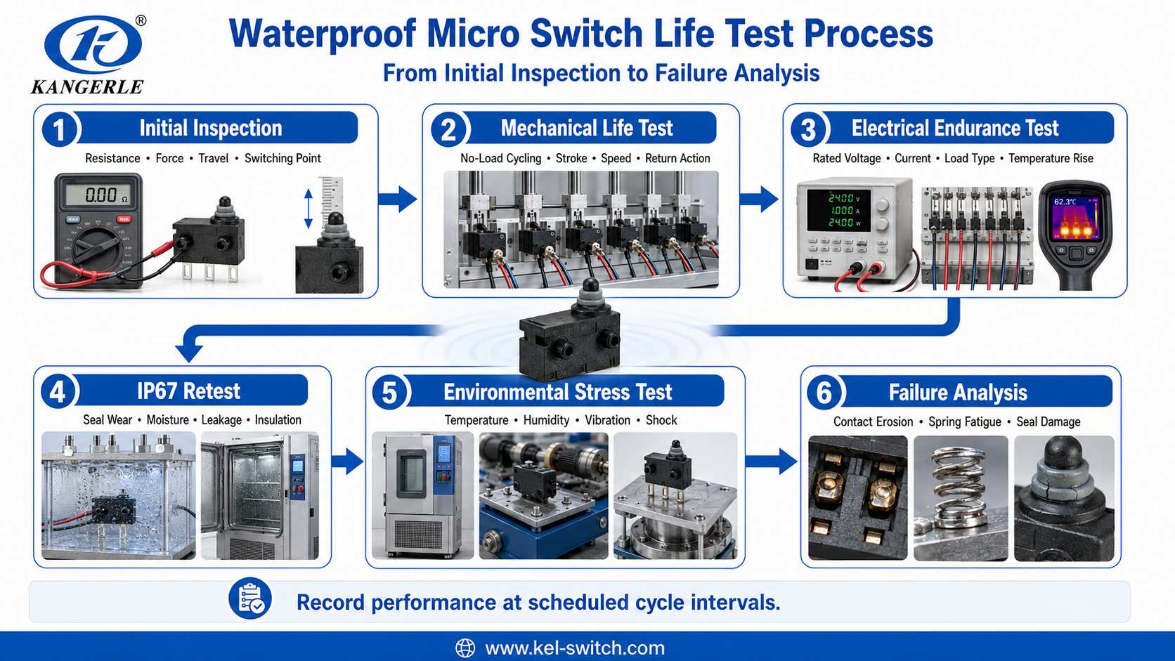 Waterproof Micro Switch Life Testing: A Practical Guide插图 Waterproof Micro Switch Life Testing A Practical Guide