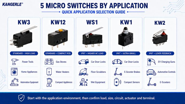 2026 Guide to Selecting and Applying 5 Micro Switch Products Worth Watching