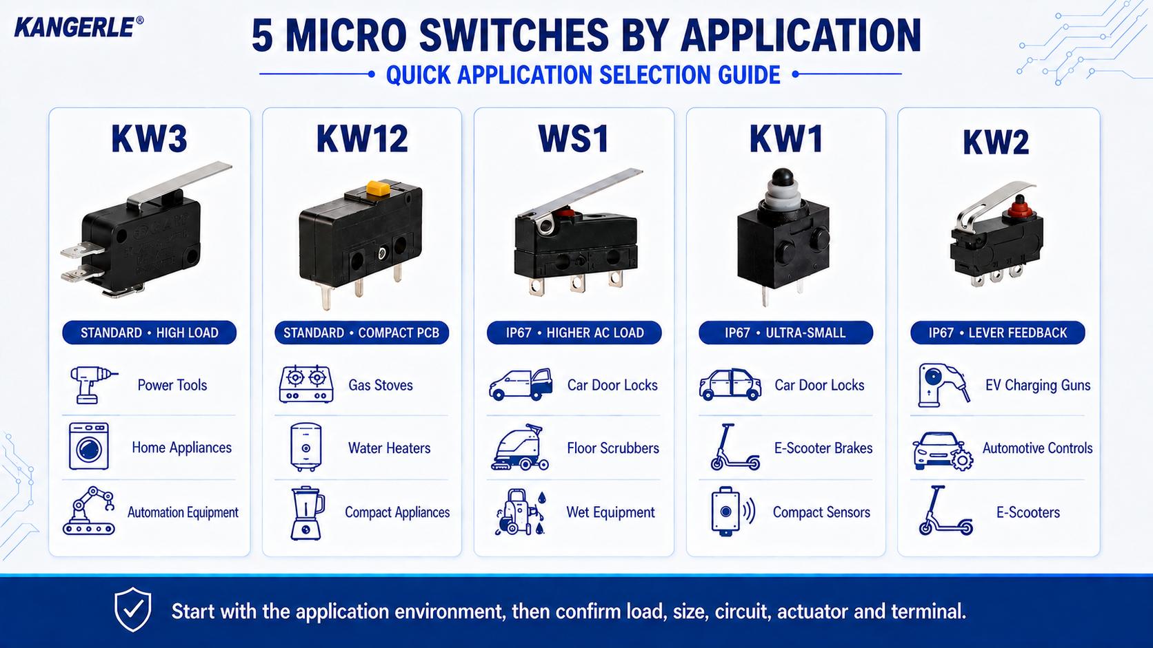 2026 Guide to Selecting and Applying 5 Micro Switch Products Worth Watching插图 2026 Guide to Selecting and Applying 5 Micro Switch Products Worth Watching