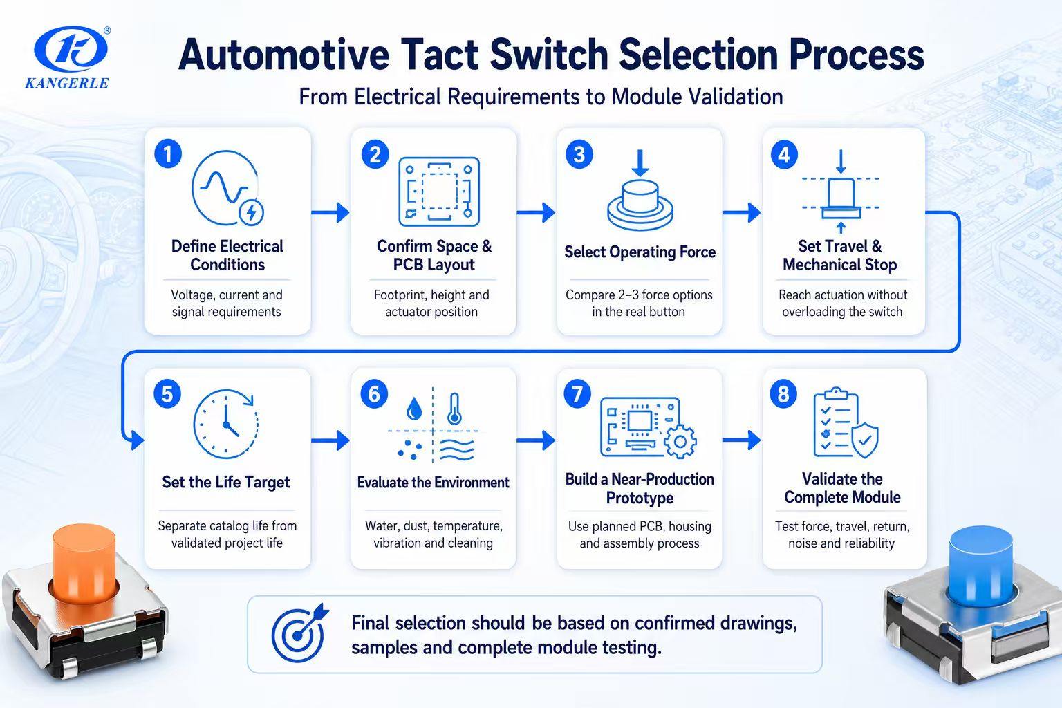 Automotive Tactile Switch Selection Guide: Applications for Steering Wheels, Center Consoles, Power Windows, and Tailgates插图5 Automotive Tact Switch Selection Process