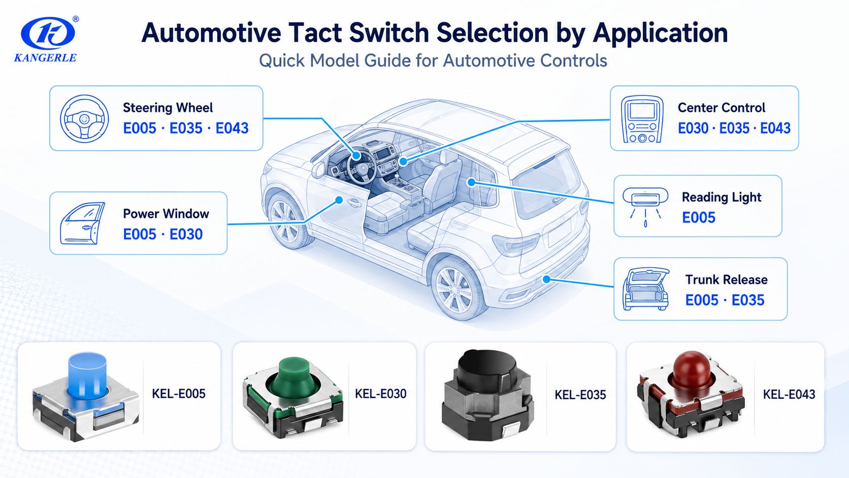 Automotive Tactile Switch Selection Guide: Applications for Steering Wheels, Center Consoles, Power Windows, and Tailgates插图 Automotive Tactile Switch Selection Guide Applications for Steering Wheels, Center Consoles, Power Windows,