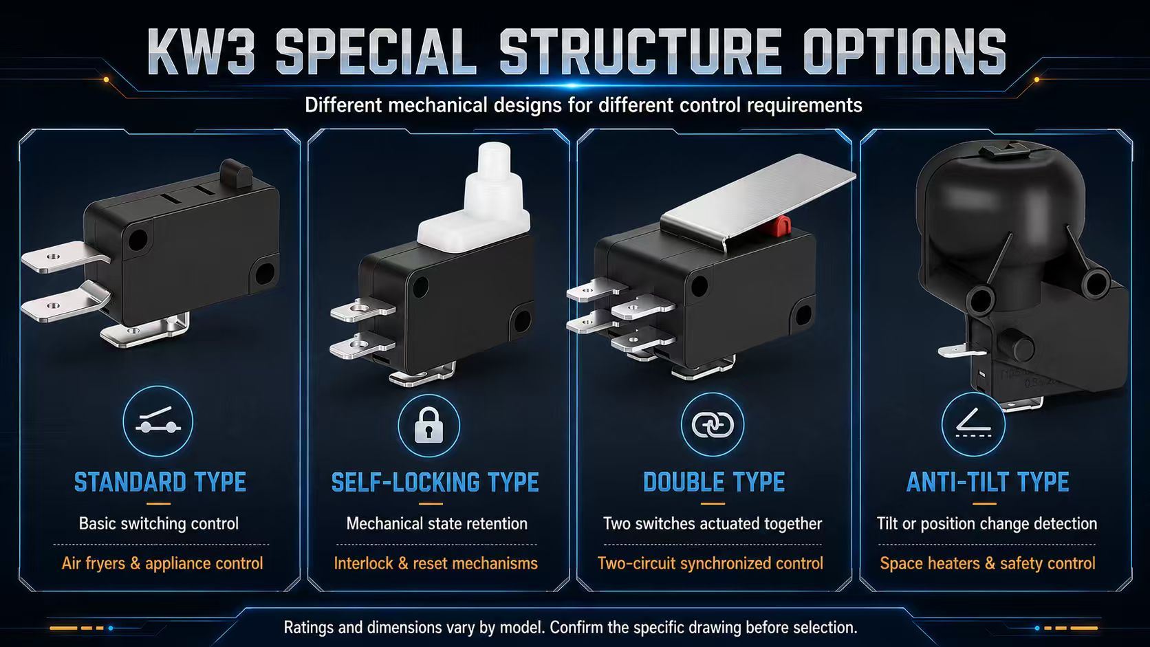 Microswitch Selection Guide: KW3, KW12, KW10 Parameter Comparison and Selection Recommendations插图2 KW3 SPECIAL STRUCTURE OPTIONS