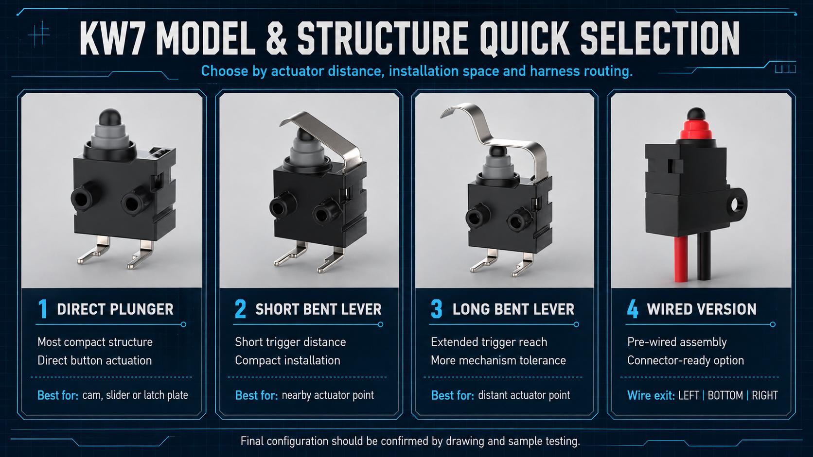 KW7 Waterproof Micro Switch: A Reliable Hood Latch Detection Solution插图6 KW7 MODEL & STRUCTURE QUICK SELECTION