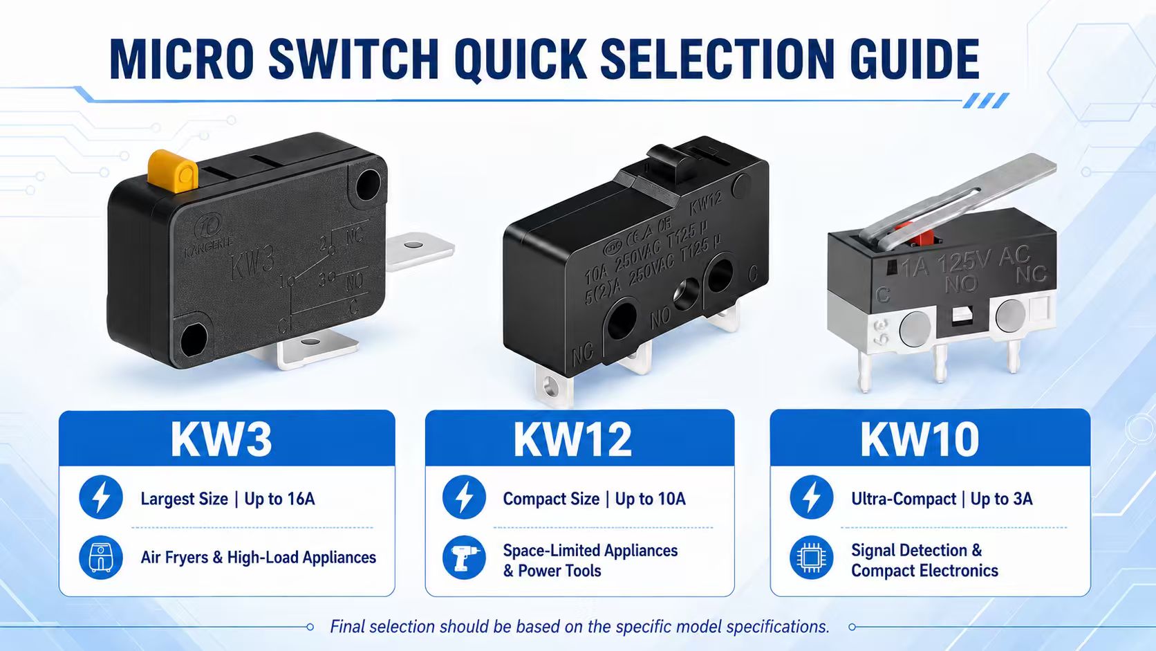 Microswitch Selection Guide: KW3, KW12, KW10 Parameter Comparison and Selection Recommendations插图 Microswitch Selection Guide KW3, KW12, KW10 Parameter Comparison and Selection Recommendations