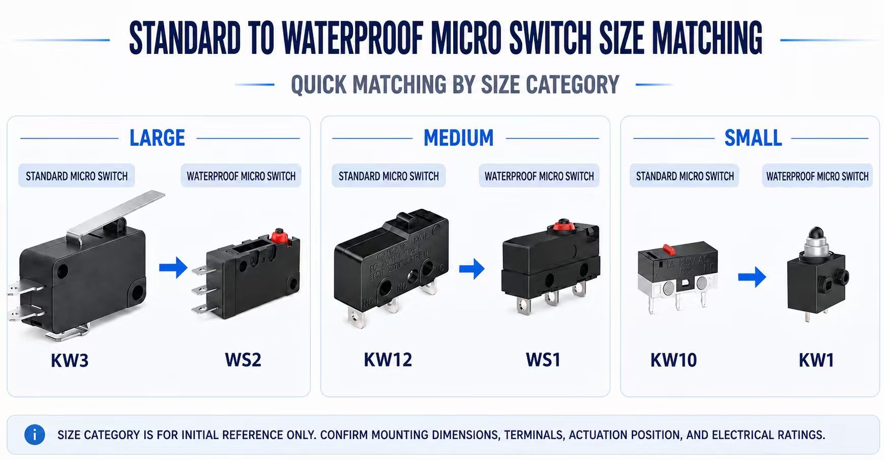 How to Choose Between Standard and Waterproof Micro Switches插图3 STANDARD TO WATERPROOF MICRO SWITCH SIZE MATCHING