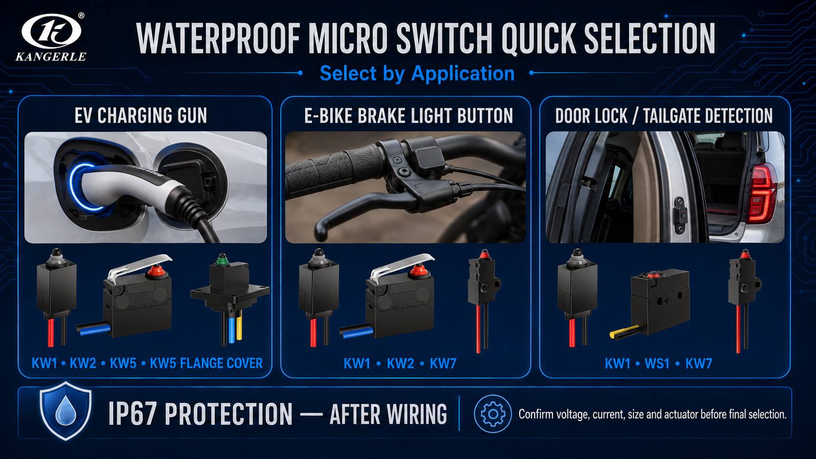 Automotive Waterproof Microswitch Selection Guide插图3 WATERPROOF MICRO SWITCH QUICK SELECTION Select by Application