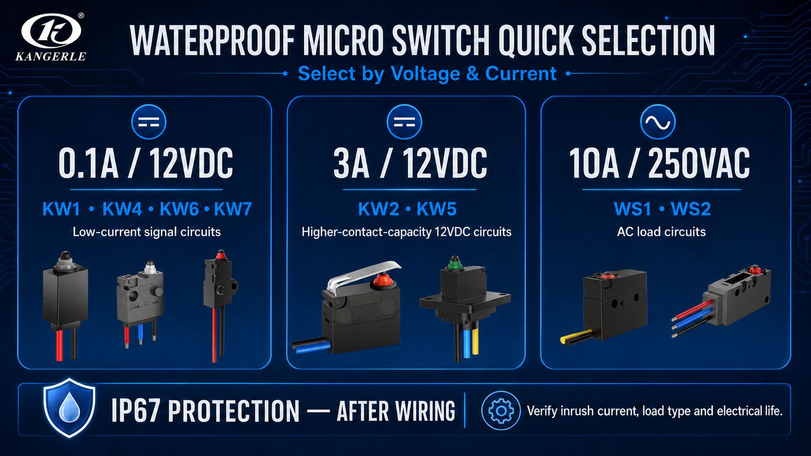 Automotive Waterproof Microswitch Selection Guide插图1 WATERPROOF MICRO SWITCH QUICK SELECTION Select by Voltage & Current