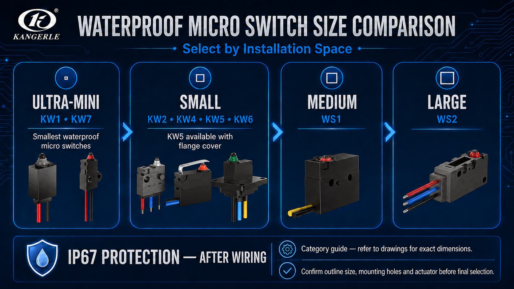 Automotive Waterproof Microswitch Selection Guide插图2 WATERPROOF MICRO SWITCH SIZE COMPARISON