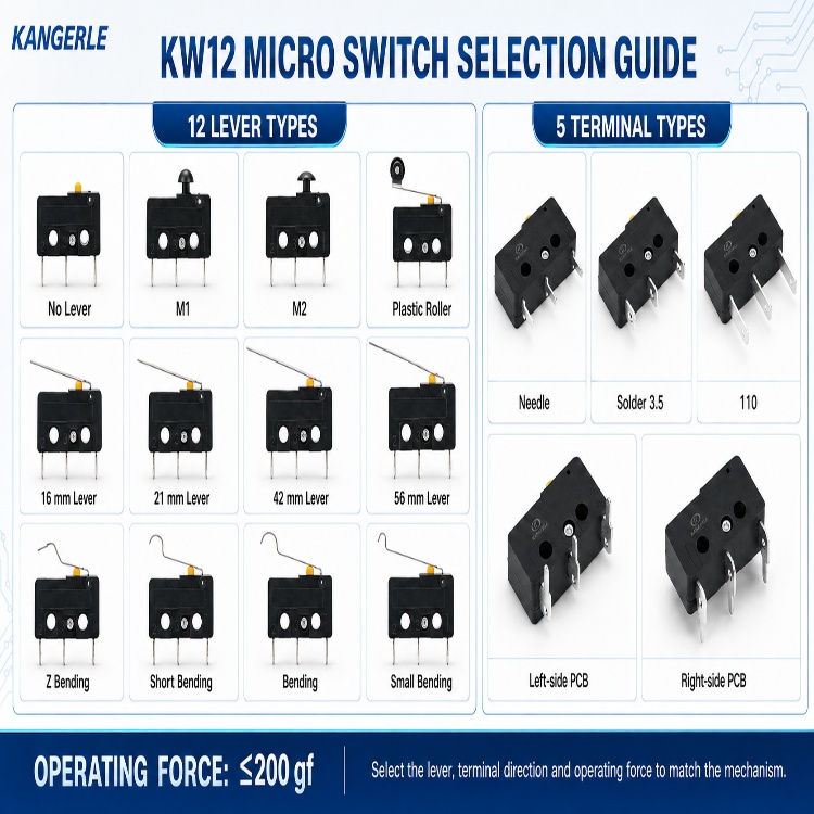 2026 Guide to Selecting and Applying 5 Micro Switch Products Worth Watching插图2 KW12 MICRO SWITCH SELECTION GUIDE