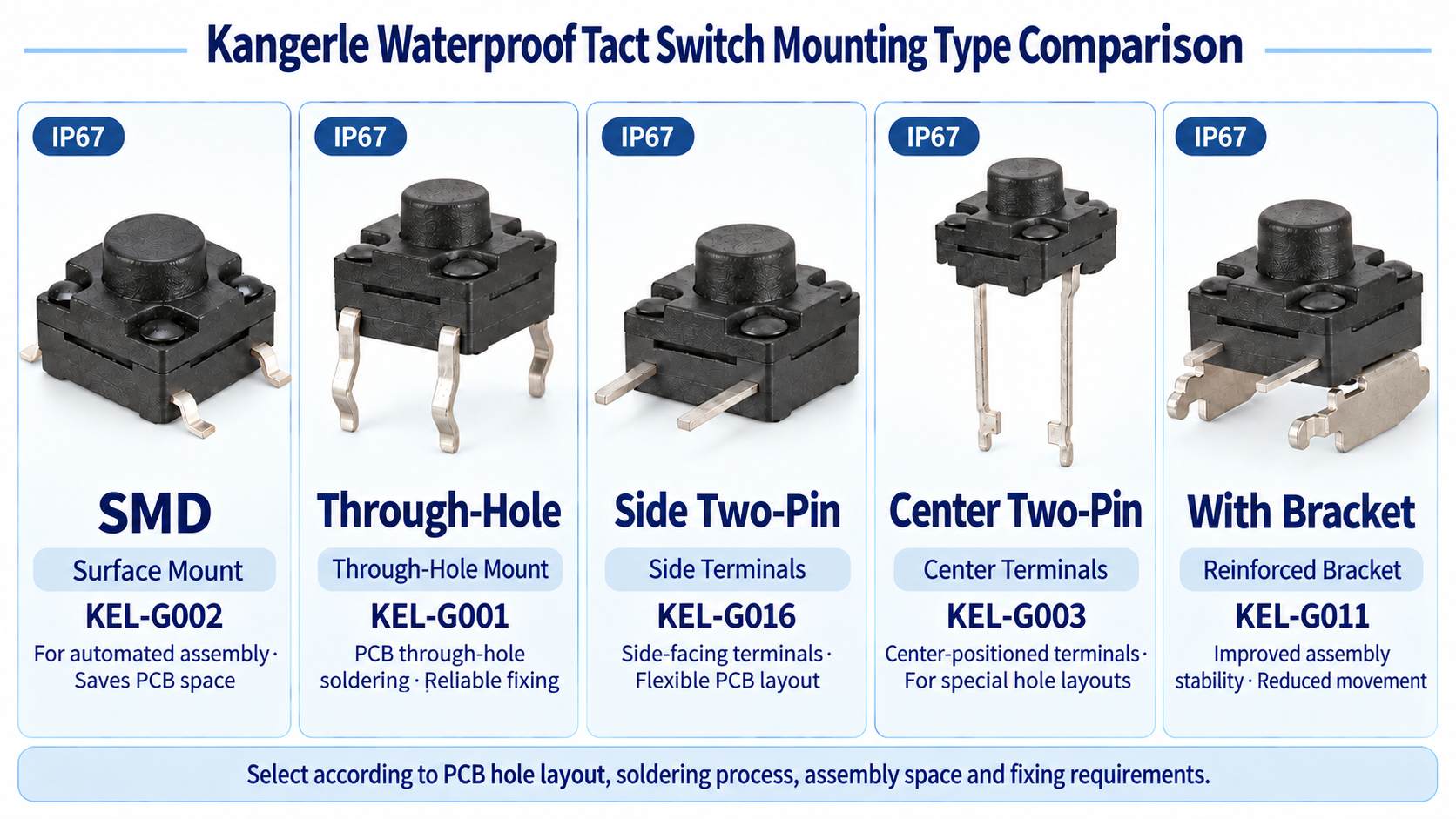 How to Select the Right Waterproof Tact Switch for Your Product Design插图 How to Select the Right Waterproof Tact Switch for Your Product Design