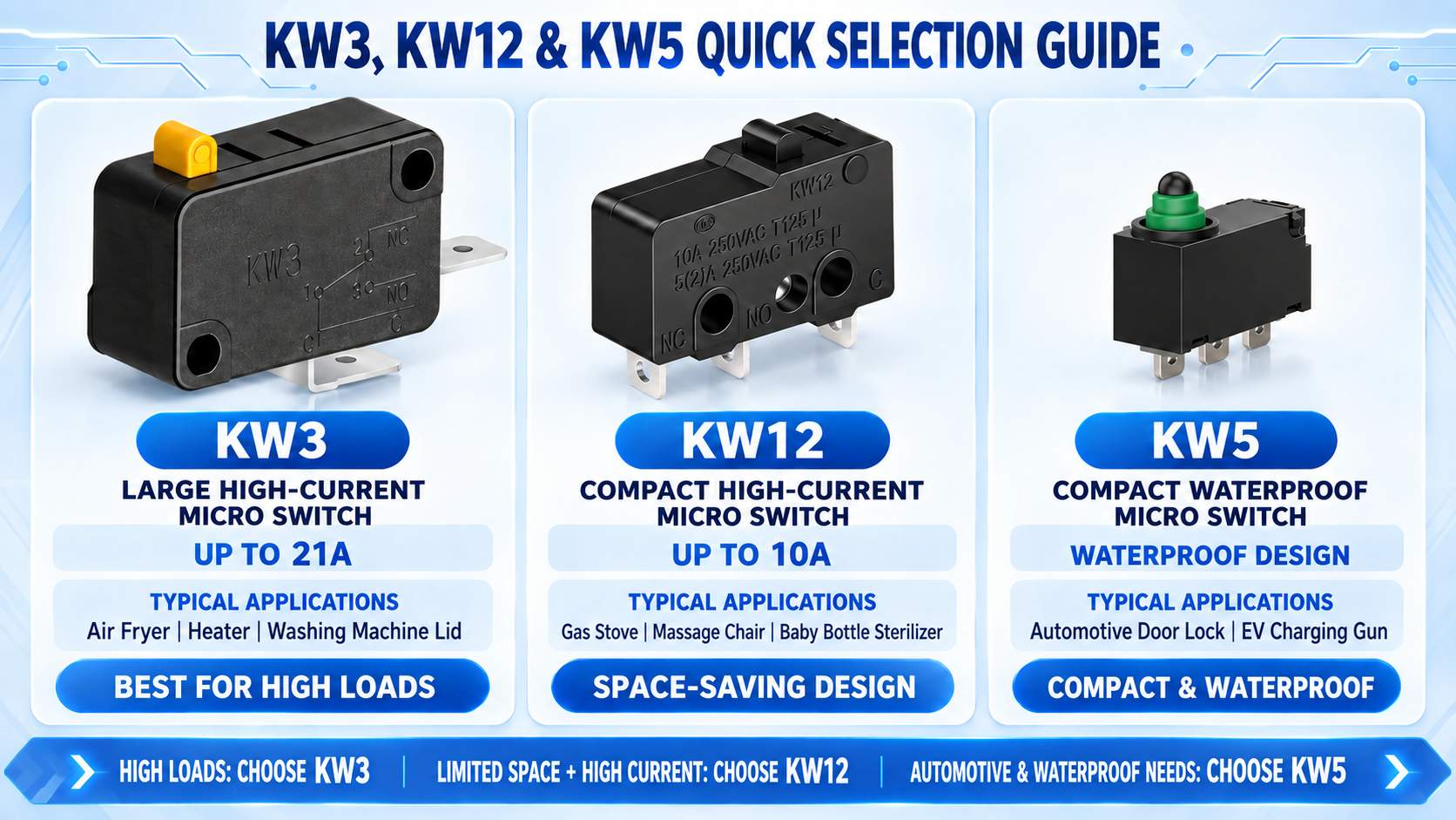 China Micro Switch Manufacturer vs Japanese Brands: OEM Cost Guide插图2 KW3, KW12 & KW5 QUICK SELECTION GUIDE