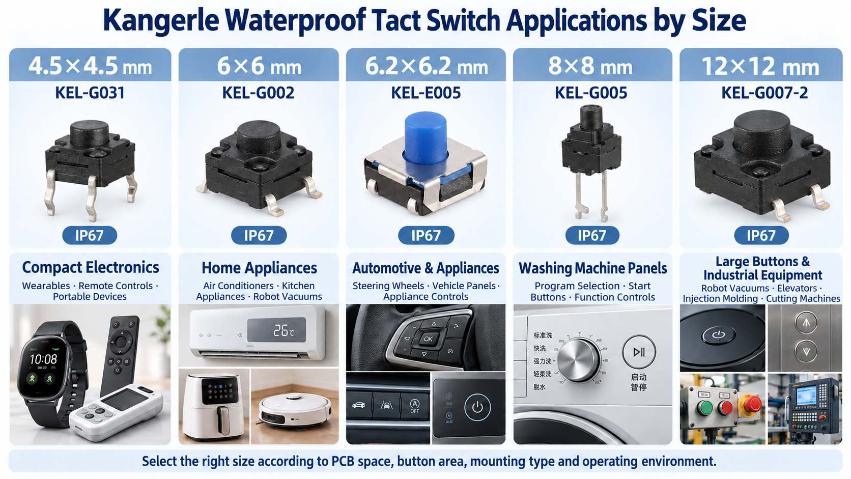 How to Select the Right Waterproof Tact Switch for Your Product Design插图3 Kangerle Waterproof Tact Switch Applications by Size