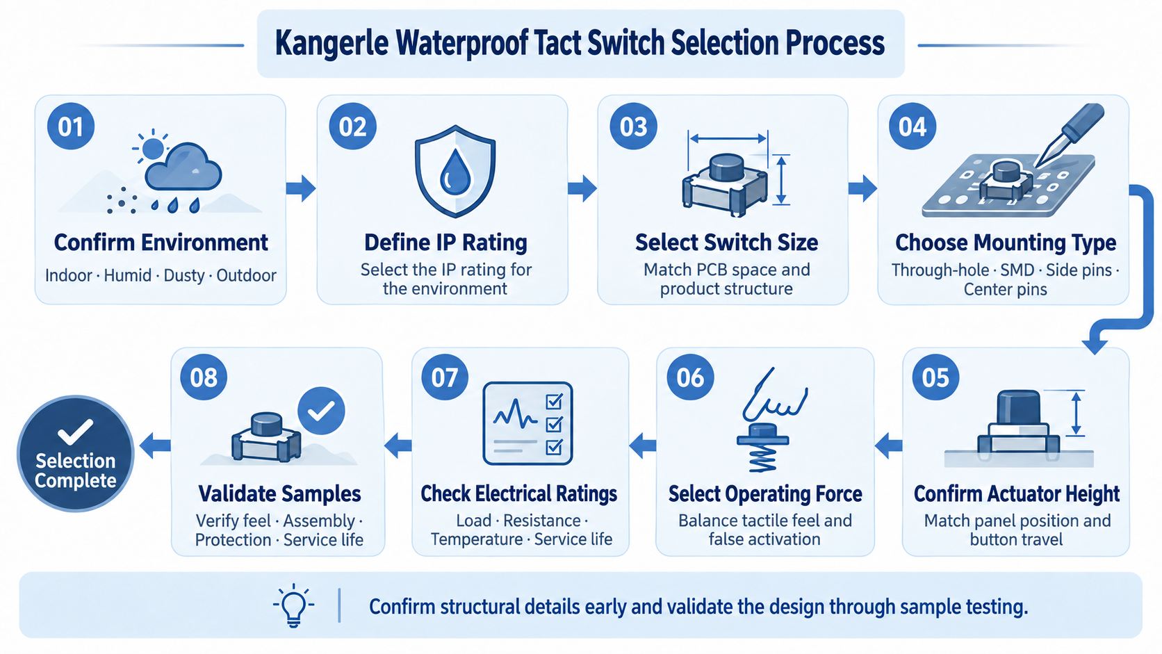 How to Select the Right Waterproof Tact Switch for Your Product Design插图1 Kangerle Waterproof Tact Switch Selection Process