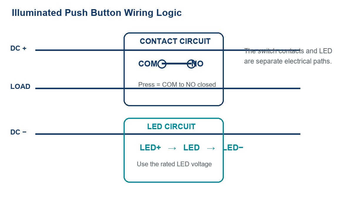 How Does an Illuminated Metal Push Button Switch Work?插图1 Illuminated Metal Push Button Wiring Diagram