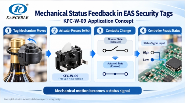 Detector Switch Reliability and Selection for Security Equipment插图1 KFC-W-09 in EAS alarm tags and security hard tags
