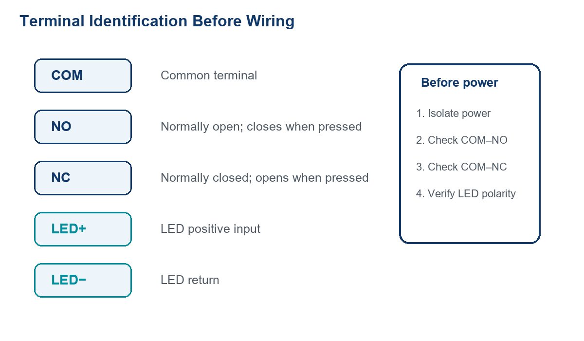 How Does an Illuminated Metal Push Button Switch Work?插图2 Push Button Switch Terminal Identification